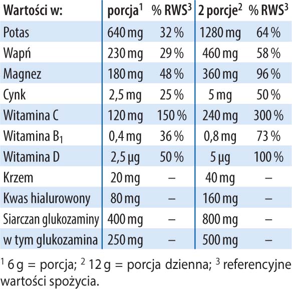FizjoBalans Dr Jacobs tabela